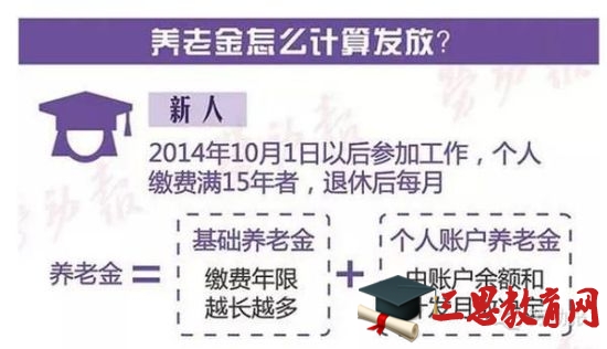 2016年上海机关事业单位工资调整方案