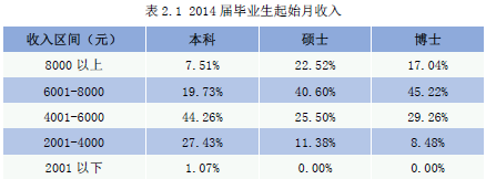 四川大学就业情况怎么样