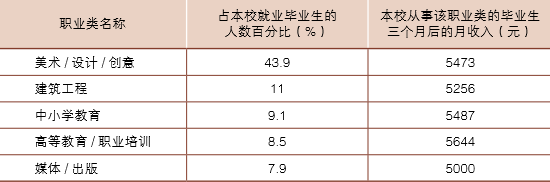 中央美术学院就业情况怎么样