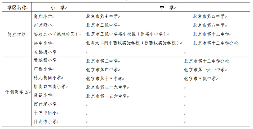 北京2016年小学对口学校