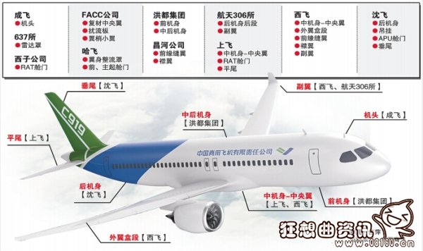 国产c919客机机身谁生产，供应商大起底