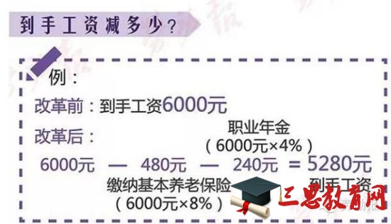 2016年上海机关事业单位工资调整方案