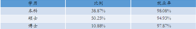 北京师范大学就业情况怎么样