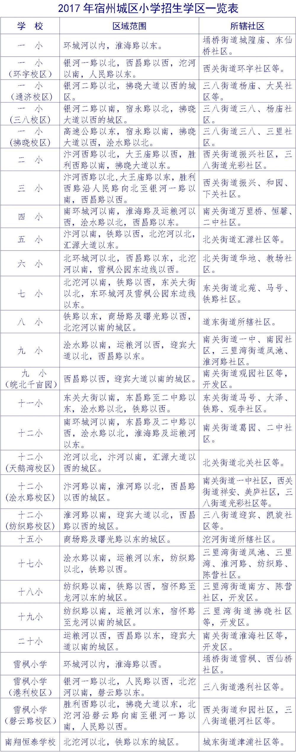 2018年宿州城区小学招生学区划分范围