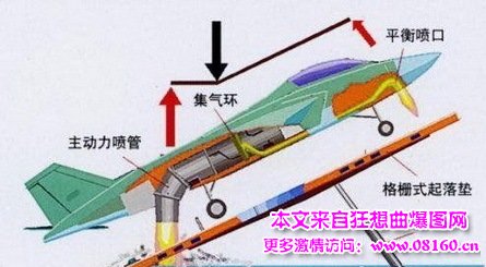 中国解放军最先进战机歼18， 中国歼18垂直起降战机