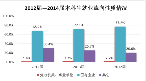 华北电力大学就业情况怎么样