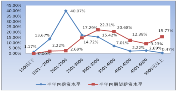 河北农业大学就业情况怎么样