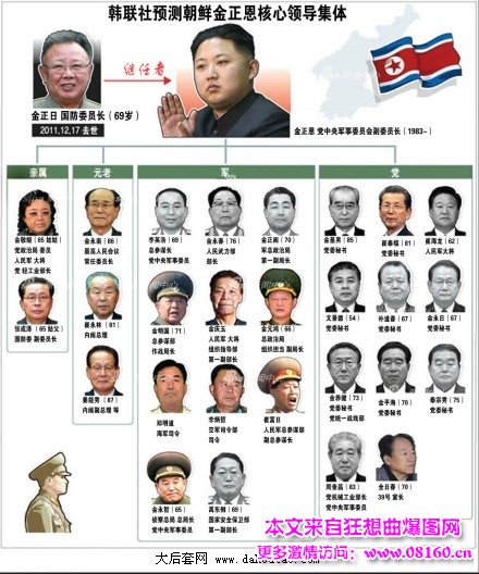 金正恩处决张成泽犬刑图片,金正恩处决张成泽现场图片