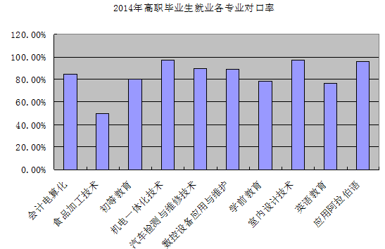 宁夏民族职业技术学院就业情况怎么样