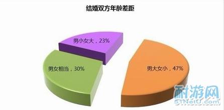 50岁大妈牵手帅小伙，年龄差距真的不会影响幸福度吗