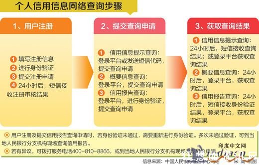 哪9各省份可以查询个人信用报告个人信用报告查询网址是什么