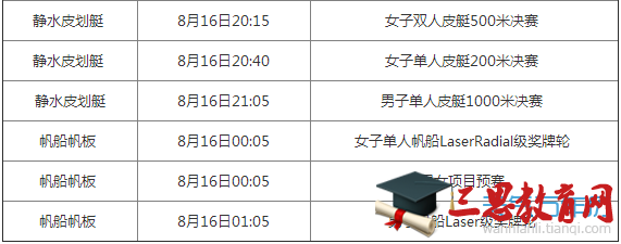 2016里约奥运会8月16日赛程表 8月16日有哪些比赛