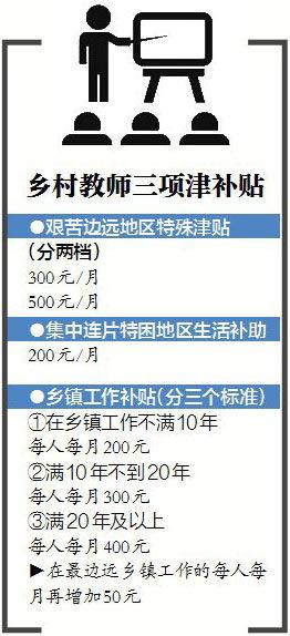 2016年江西省乡村教师补助最新消息