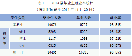 四川大学就业情况怎么样