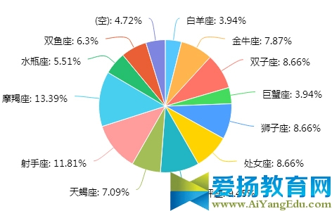 2016年软件测试从业人员调查报告