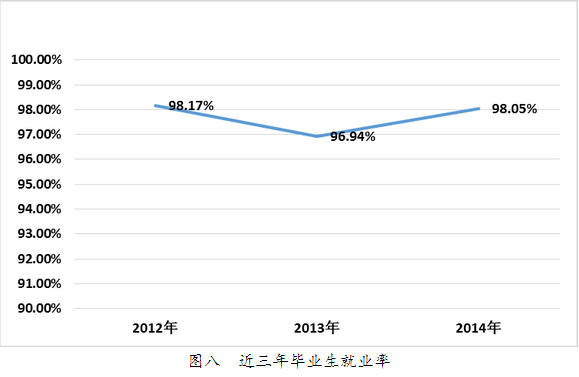 湖州师范学院就业情况怎么样