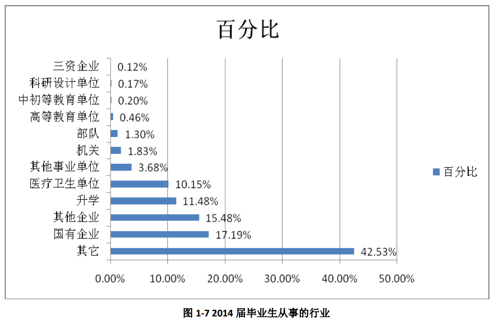 青海大学怎么样就业