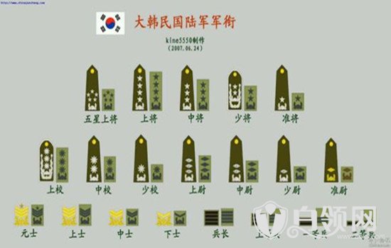 太阳的后裔大尉和上士哪个大 太阳的后裔大尉是什么级别