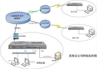 网络光纤与电话线有何区别，光纤和宽带有什么区别．