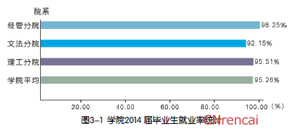 温州大学瓯江学院是几本