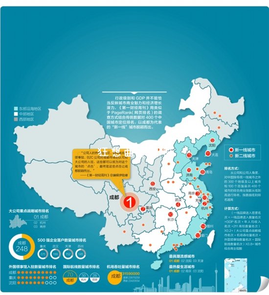 中国城市新分级：中国城市新分级出炉 成都成一线