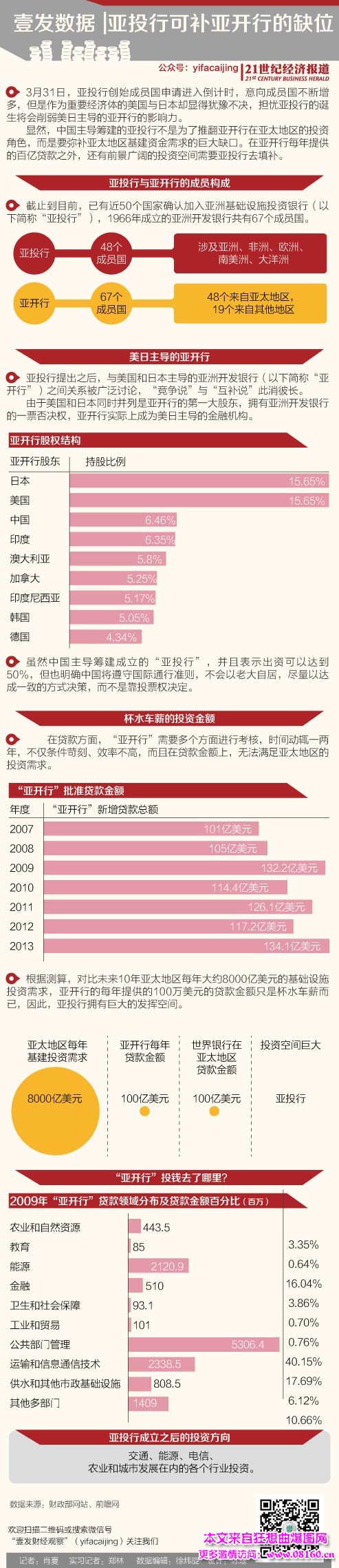 亚投行意向创始成员国名单,正式通过的有31个国家！