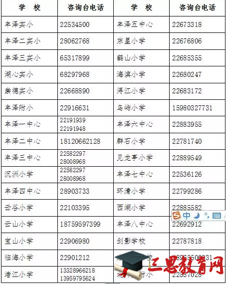 丰泽区各小学招生咨询电话表