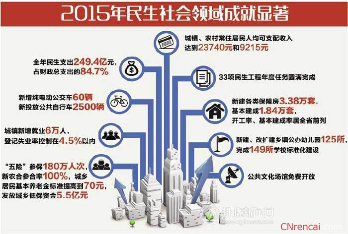 2016年宿州市两会政府工作报告要点