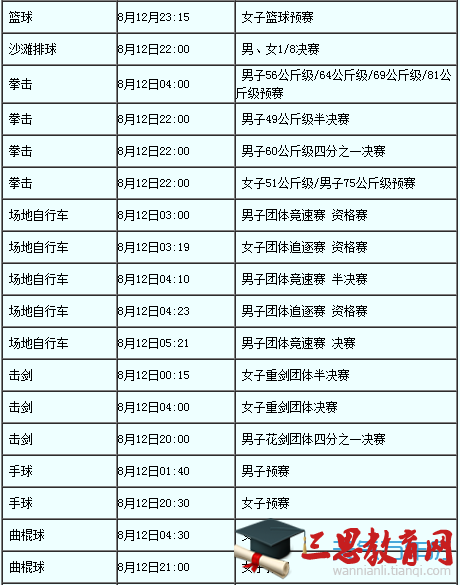 2016里约奥运会8月12日赛程表8月12日有哪些比赛