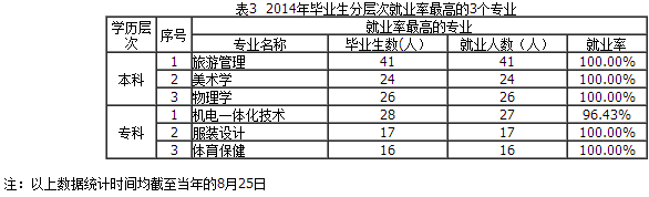 贺州学院就业情况怎么样