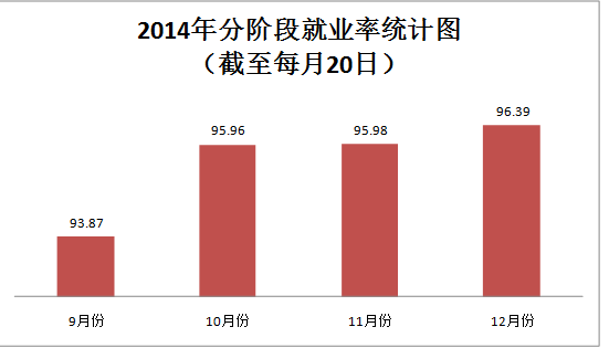 黄河交通学院就业情况怎么样