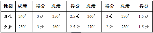 2016年扬州中考体育考试工作方案