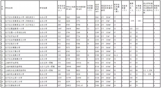 2018年长宁小学对口入学地域分配表火热出炉