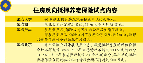 广州将试点“以房养老” 业内称难冲击房价