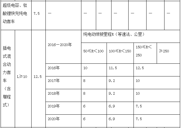 第一电动网新闻图片