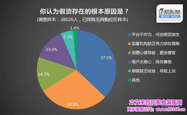 日媒曝光中国假货全球流通真相，中国假货现状！