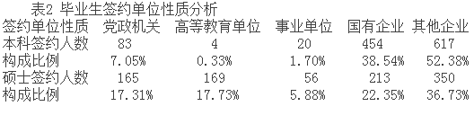 辽宁大学就业情况怎么样