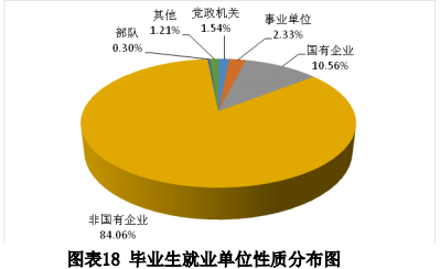 鲁东大学就业情况怎么样