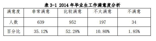 哈尔滨远东理工学院就业情况怎么样