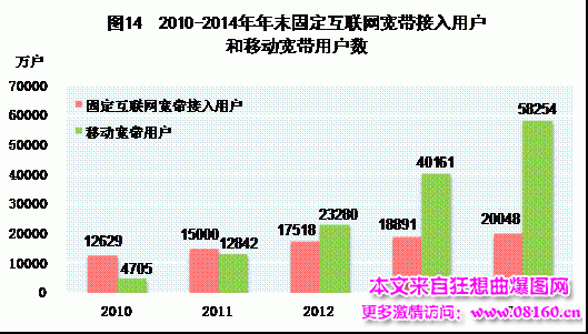 中国人均月收入是多少，2014中国城市人均收入