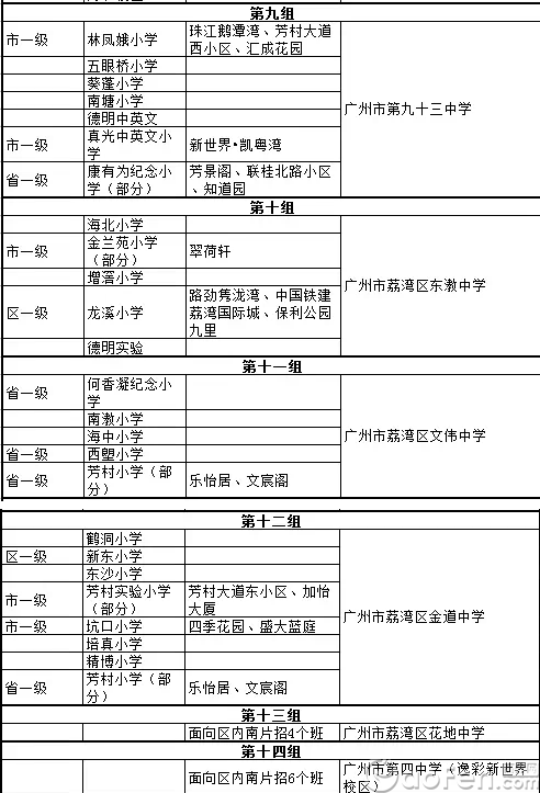 越秀学位调整海珠荔湾名校派位数增 最新小升初派位名单