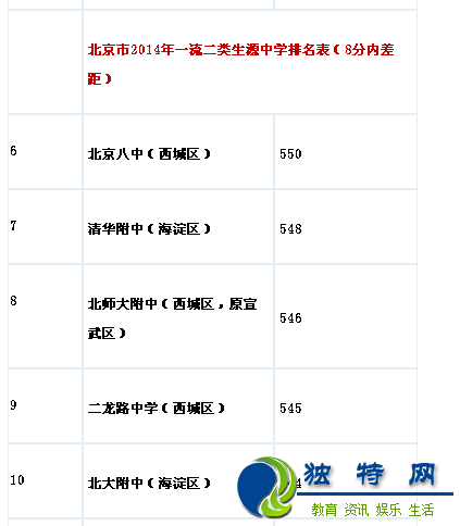 2016年北京市城六区全部小升初学校生源质量排名表