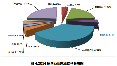 曲靖师范学院就业情况怎么样