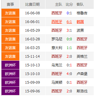 西班牙近10场比赛情况