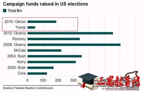 美国大选开始的具体日期，2016美国大选最新消息报道