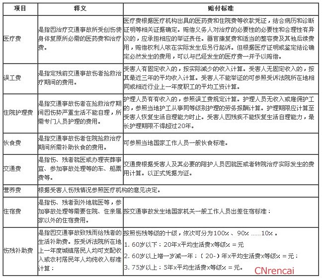 2016最新交通事故赔偿标准表