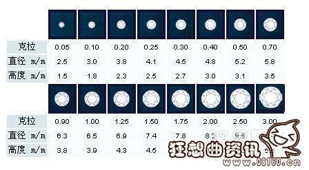 一克拉钻石有多大图片，1克拉钻石价值是多少？