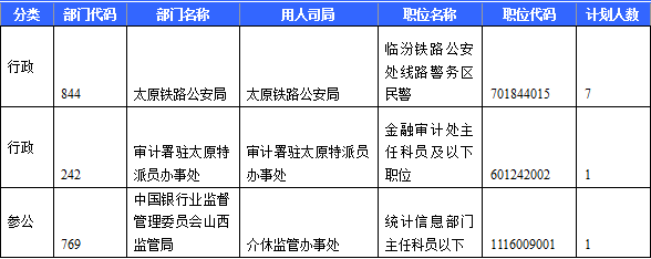 2015国考报名截止日山西报考最新详情