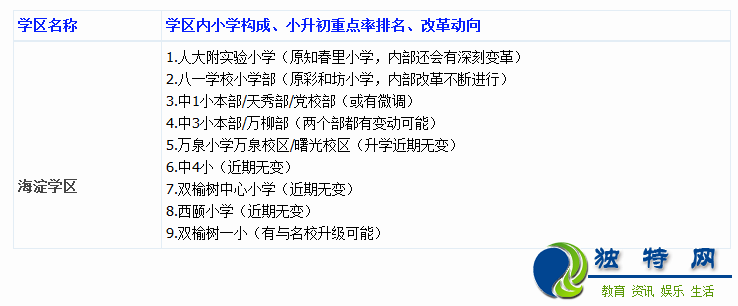 北京海淀区小升初:全部小学学区划分及排名明细表
