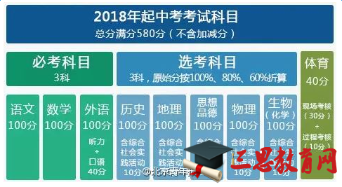 2017北京中考改革方案